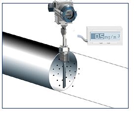 布袋除塵插入式管道粉塵濃度檢測儀參數(shù)
