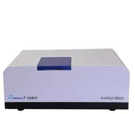 紅外 紫外紅外測油儀全系列廠家直銷